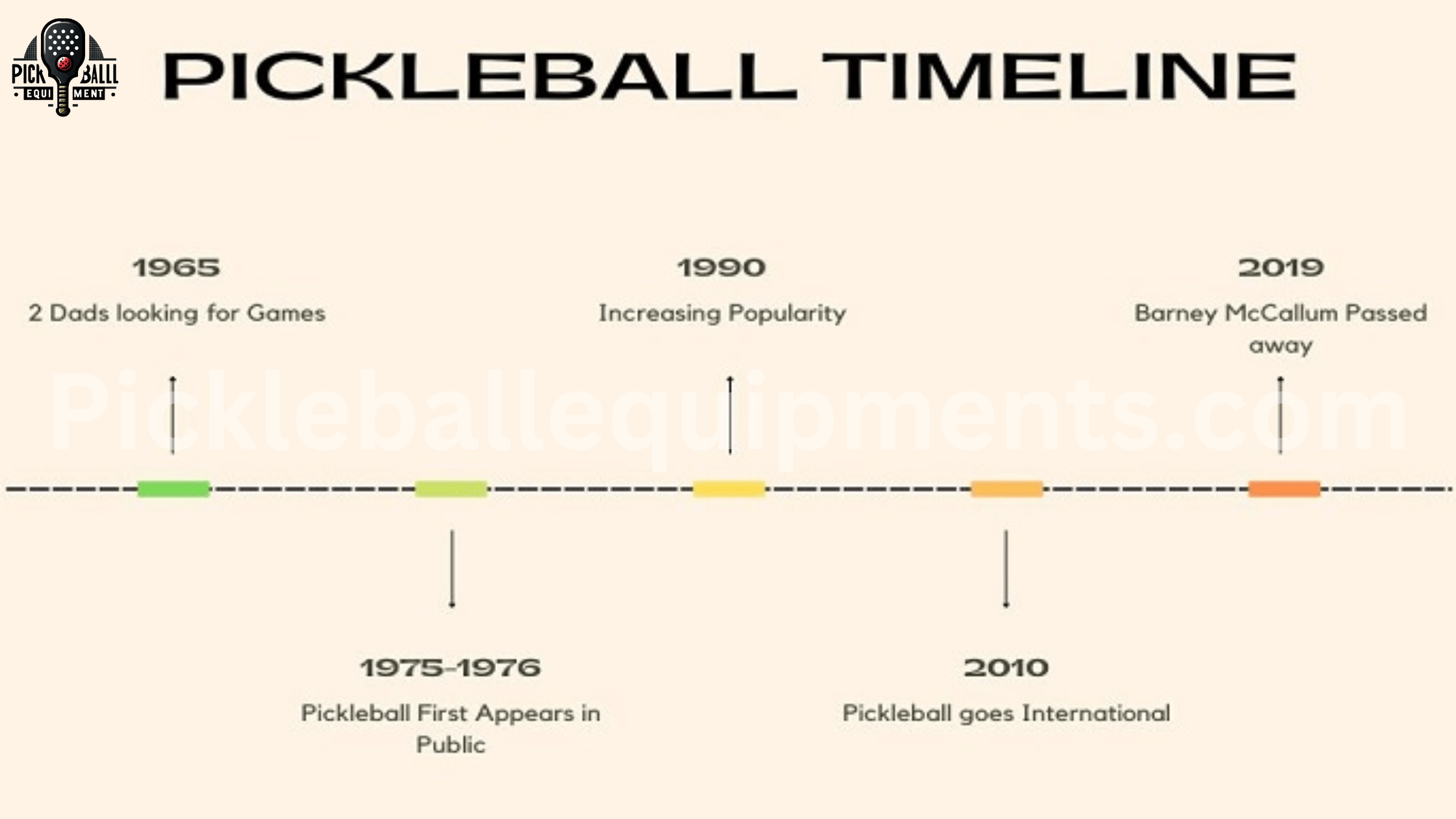 The Pickleball Timeline