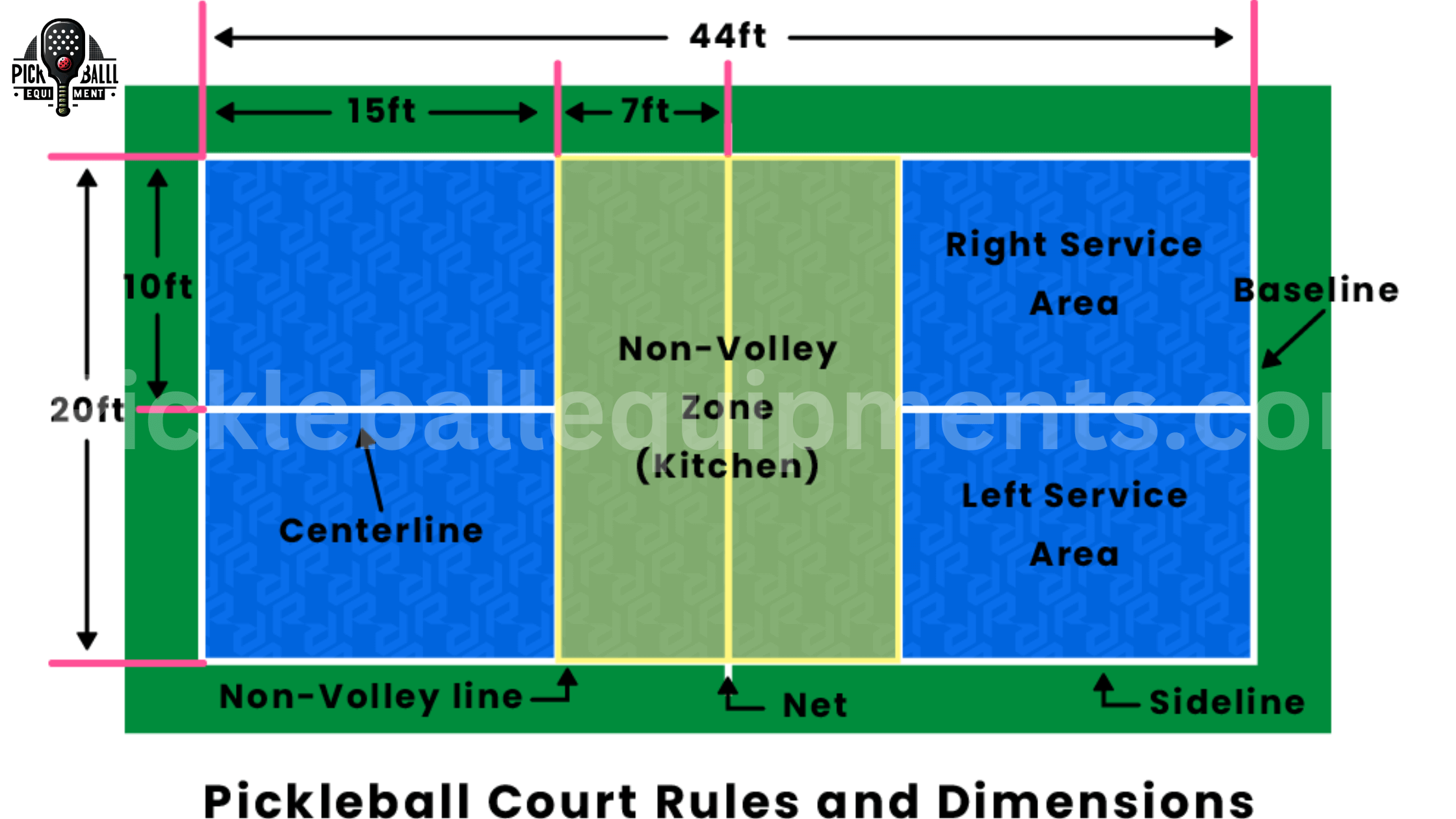 pickleball Rules and Court Design